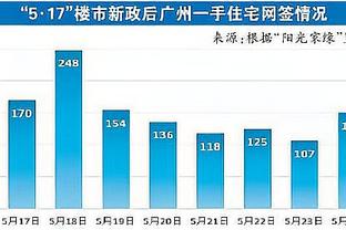 沙特媒体：利雅得胜利将在今年夏天重返中国